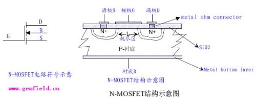 深入理解場效應管(JFET-MOSFET-VMOSFET)