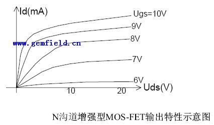 深入理解場效應管(JFET-MOSFET-VMOSFET)