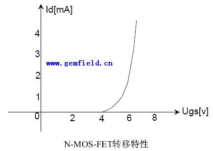 深入理解場效應管(JFET-MOSFET-VMOSFET)