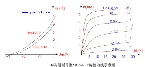 深入理解場效應管(JFET-MOSFET-VMOSFET)