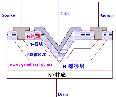 深入理解場效應管(JFET-MOSFET-VMOSFET)