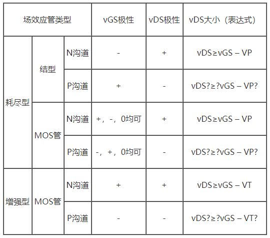 場(chǎng)效應(yīng)管與BJT放大電路的性能比較 場(chǎng)效應(yīng)管與BJT放大電路的性能比較