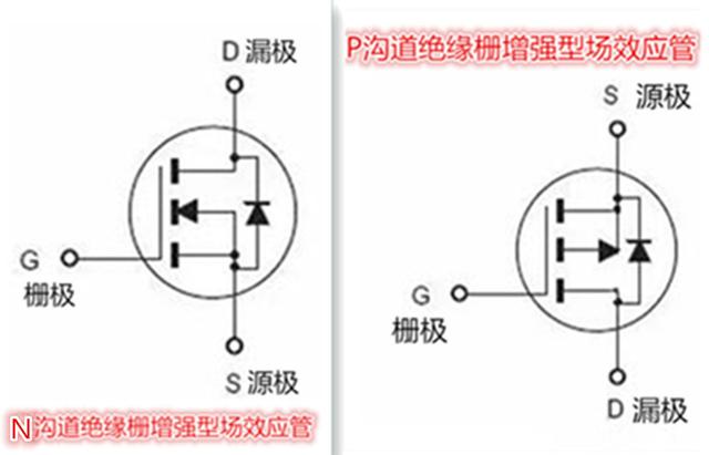 使用萬用表判斷增強(qiáng)型場(chǎng)效應(yīng)管的極性與好壞