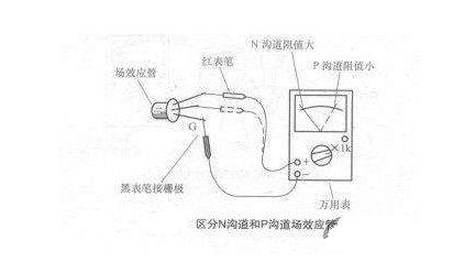 萬用表判斷場效應管電極與管型的方法