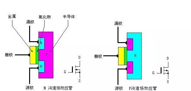MOS場效應管的工作原理及特點解析