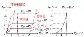 MOS場效應管的工作原理及特點解析