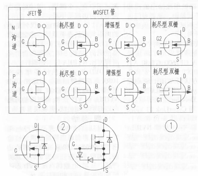 場效應管D極與S極互換的注意事項