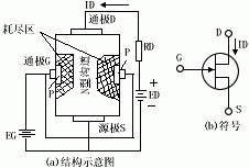 導體場效應晶體管基礎知識解析