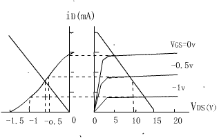 場效應管的特點詳解 場效應管的特點詳解