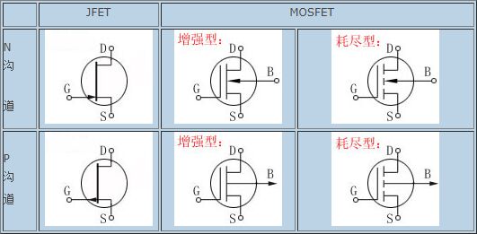 場效應管的特點詳解 場效應管的特點詳解