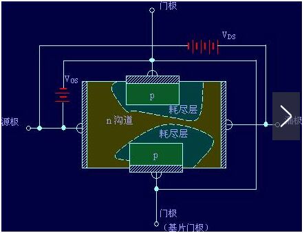 場效應管工作原理-MOS管場效應管詳解