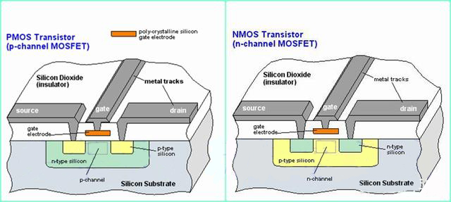 詳解場效應管與晶閘管的區別