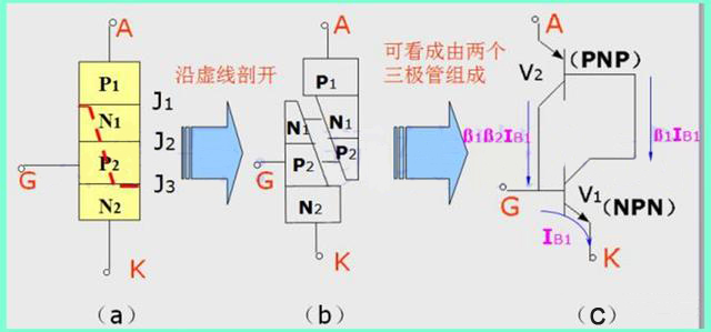 詳解場效應管與晶閘管的區別