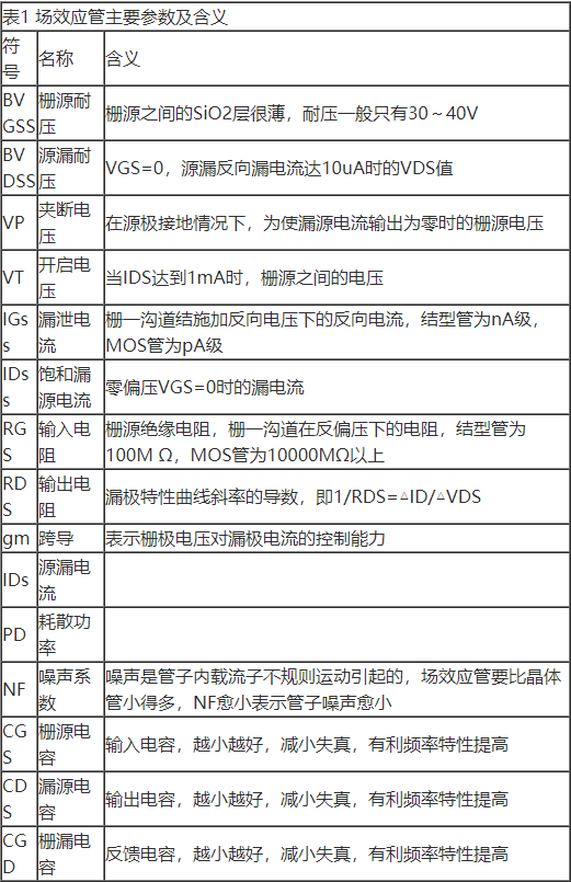 場效應管特性及單端甲類功放制作詳解