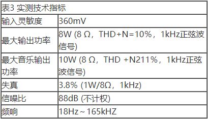 場效應管特性及單端甲類功放制作詳解