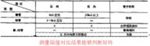 使用萬用表測試整流橋堆好與壞