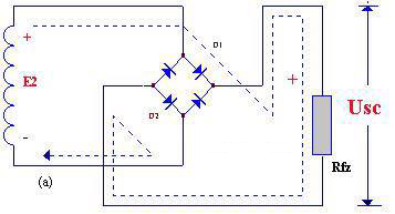關于橋式整流器的知識補充