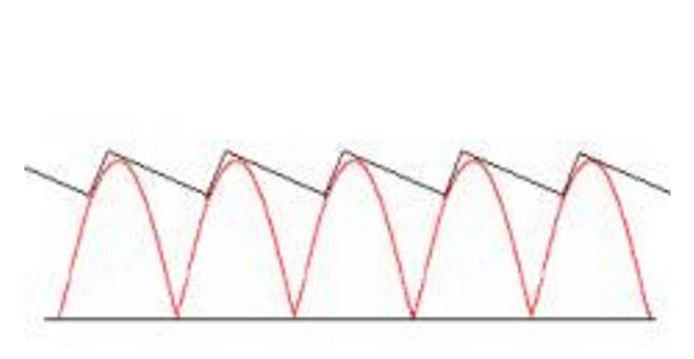 橋式整流器原理及作用解析