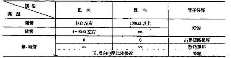 使用萬用表對整流橋的測試解析