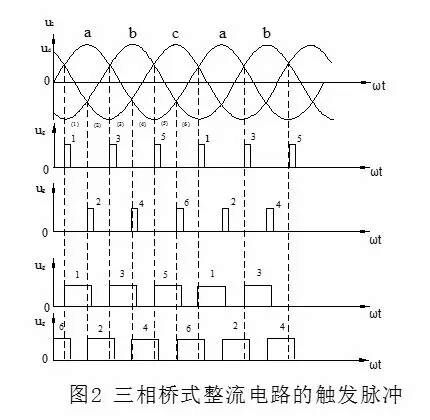 三相橋式全控整流電路的工作原理解析