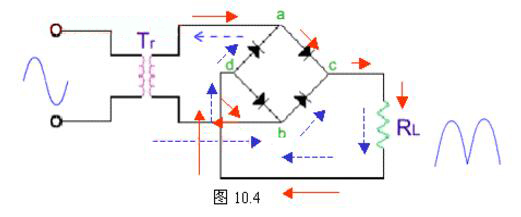 橋式整流電路計算公式及輸出電壓波形圖解析