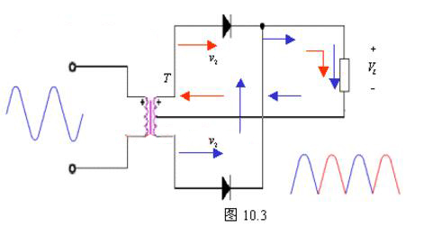 橋式整流電路計算公式及輸出電壓波形圖解析