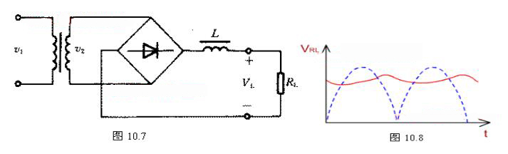 橋式整流電路計算公式及輸出電壓波形圖解析