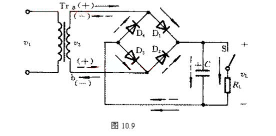 橋式整流電路計算公式及輸出電壓波形圖解析