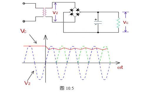橋式整流電路計算公式及輸出電壓波形圖解析