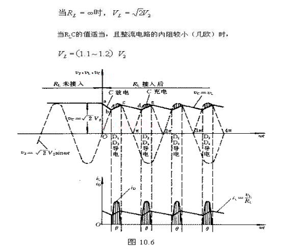 橋式整流電路計算公式及輸出電壓波形圖解析