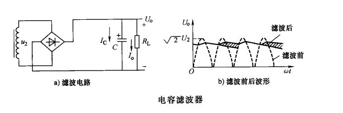 整流濾波電路原理分析