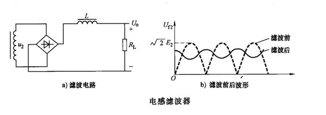 整流濾波電路原理分析