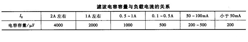 整流濾波電路原理分析