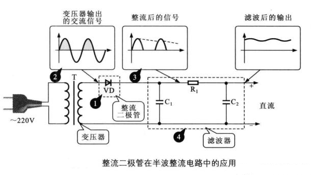 二極管實用電路詳解-整流-檢波-穩壓-開關解析