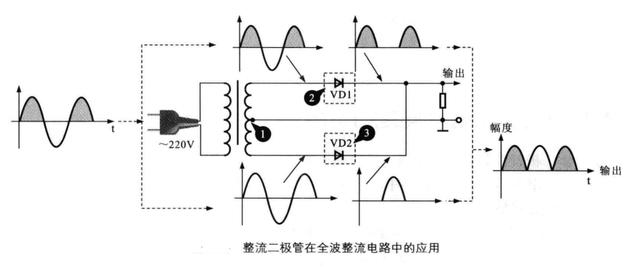 二極管實用電路詳解-整流-檢波-穩壓-開關解析