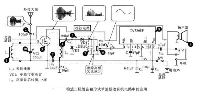 二極管實用電路詳解-整流-檢波-穩壓-開關解析