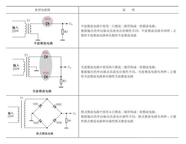 二極管如何進(jìn)入整流工作圖文解析