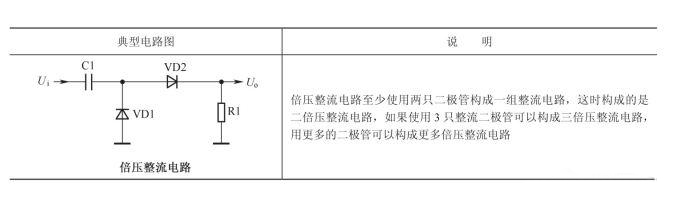 二極管如何進(jìn)入整流工作圖文解析