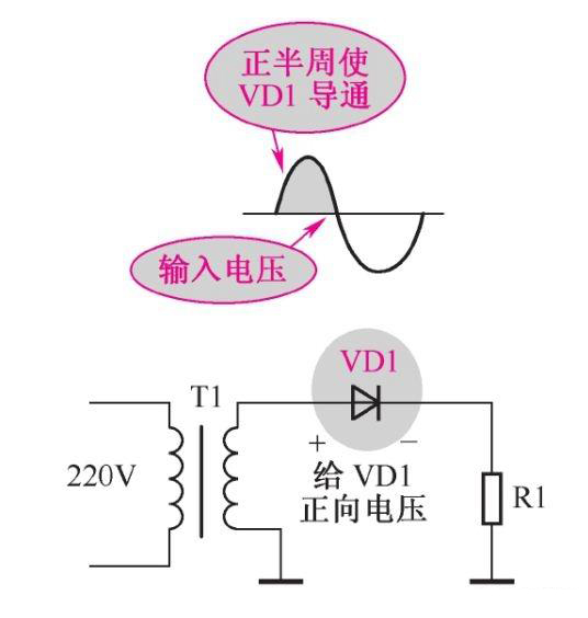 二極管如何進(jìn)入整流工作圖文解析