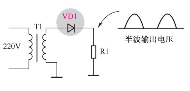 二極管如何進(jìn)入整流工作圖文解析