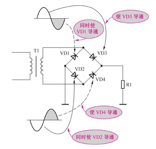 二極管如何進(jìn)入整流工作圖文解析