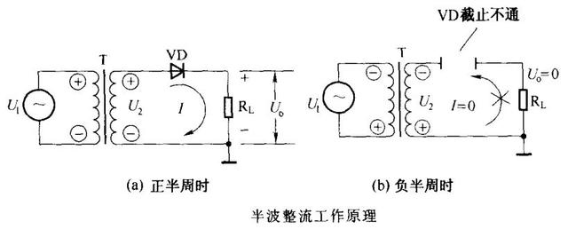 電路識(shí)圖-整流電路-濾波電路原理解析