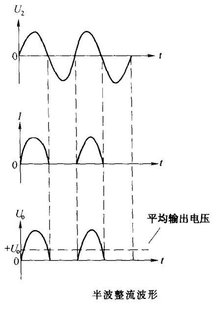 電路識(shí)圖-整流電路-濾波電路原理解析