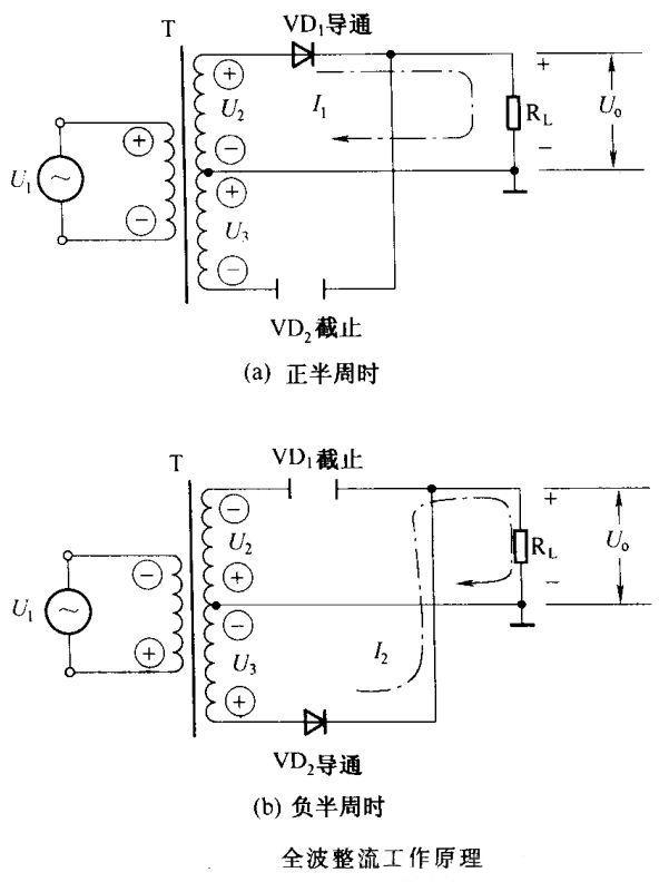 電路識(shí)圖-整流電路-濾波電路原理解析