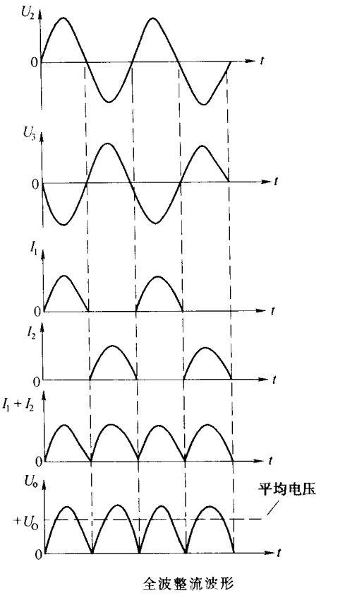 電路識(shí)圖-整流電路-濾波電路原理解析
