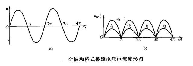 電路識(shí)圖-整流電路-濾波電路原理解析