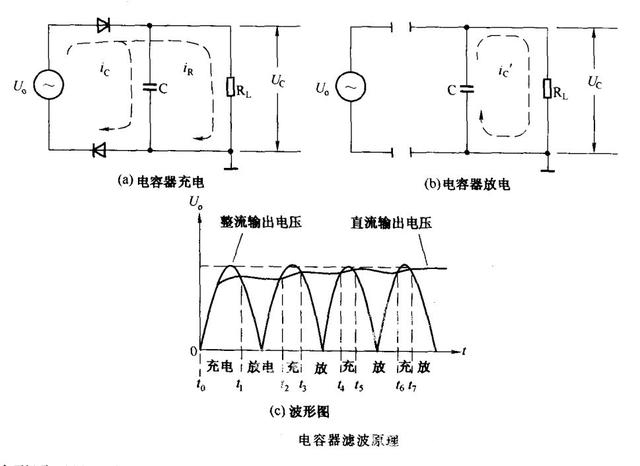 電路識(shí)圖-整流電路-濾波電路原理解析