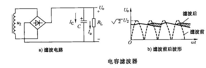 電路識(shí)圖-整流電路-濾波電路原理解析
