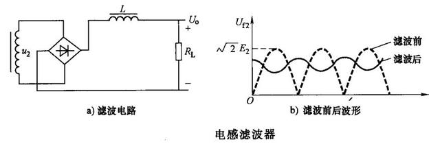 電路識(shí)圖-整流電路-濾波電路原理解析