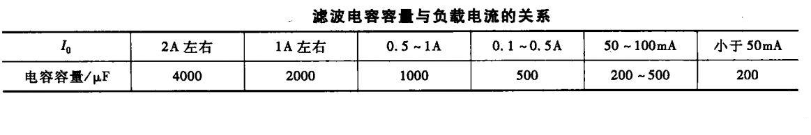 電路識(shí)圖-整流電路-濾波電路原理解析